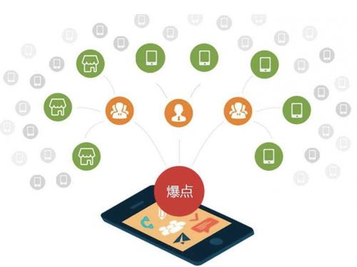 千家镇为什么越来越多的企业通过软文营销来引流